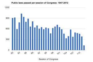 public-law-congress